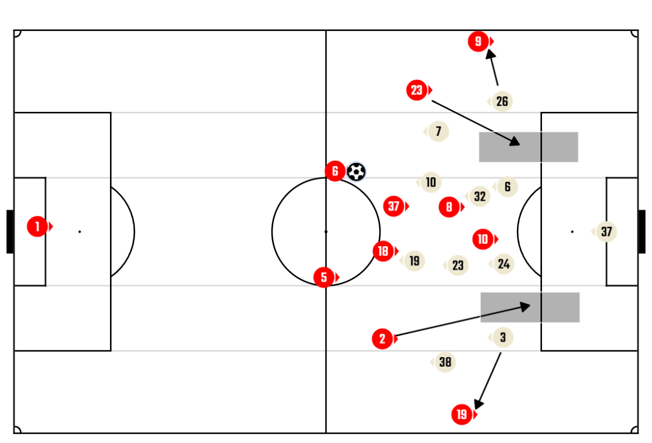 image.png 2R 맨유 vs 입스위치 [하고싶은것과 할 수 있는것의 괴리]
