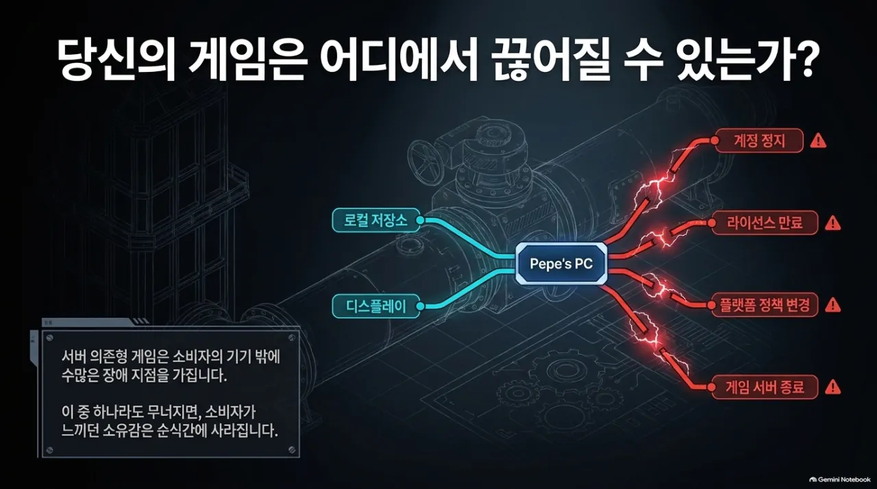 8.png (개씹초장문) PS DL 사태를 보고 쓰는 플랫폼 사업방식과 GaaS에 대한 가벼운 상식 정리글
