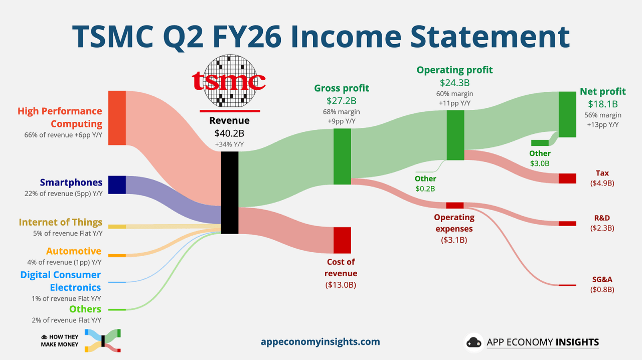 tsmc_1.png ๋ฏธ๊ตญ ์ฃผ์ ๋น
ํ
ํฌ๋ค์ 2026๋
2๋ถ๊ธฐ ์ค์ 
