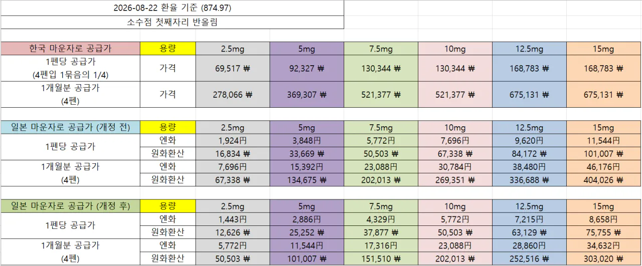 JPMounjaro.png 마운자로 일본 실제 성지 처방 가격은 이정도 수준임