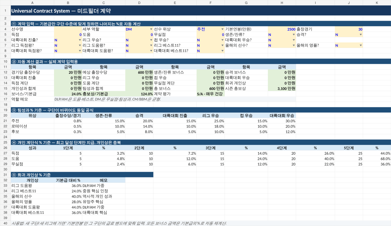 미드필더_계약_스크린샷.png 급료구조 최적화템플릿