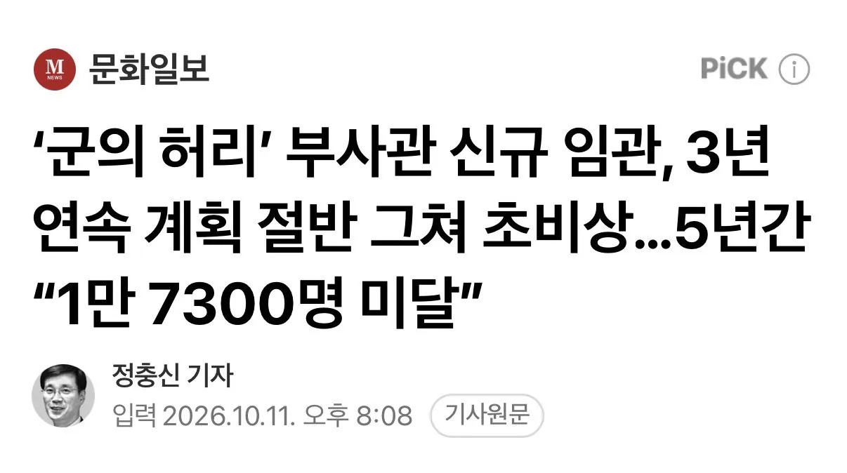 부사관 신규 임관, 3년 연속 계획 절반 그쳐 초비상…5년간 “1만 7300명 미달”