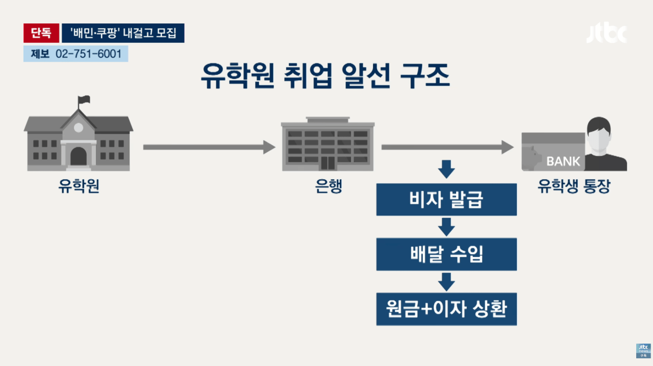 3.png 최근 심각하다는 불법 배달기사 베트남 유학생들
