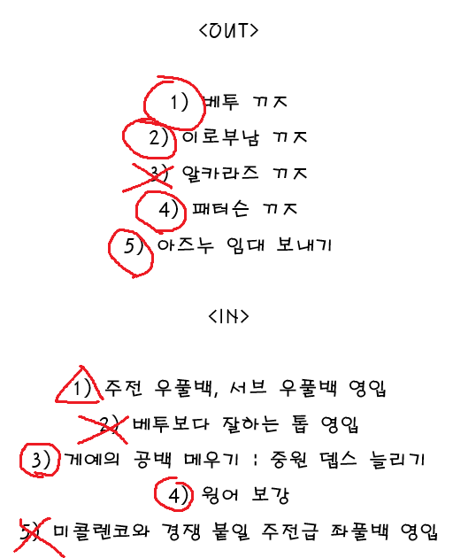 5435661.png [에버튼 26/27 시즌 여름 이적시장 요약 2편]
