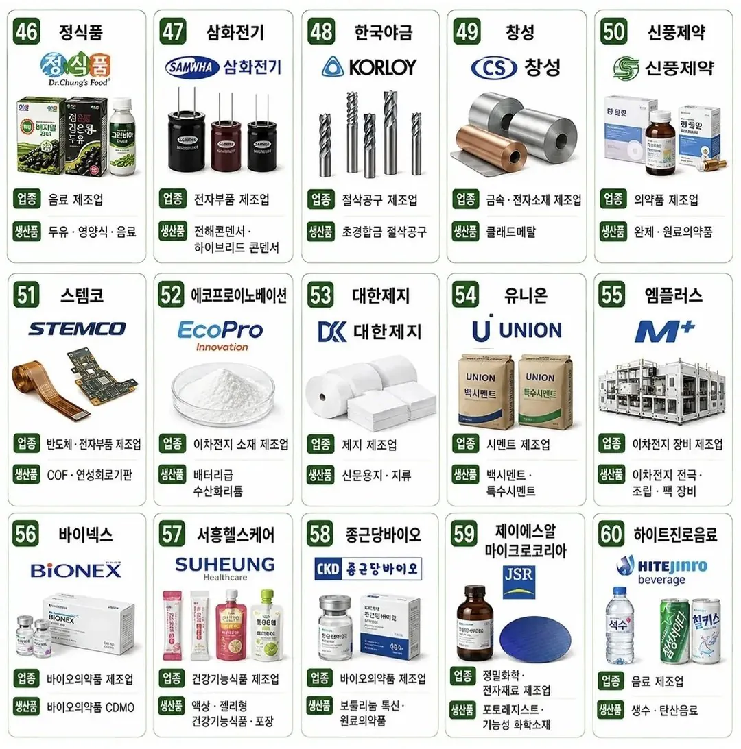 1000048170.jpg 청주에 있는 대표 대기업, 중견기업들 ㄷㄷ