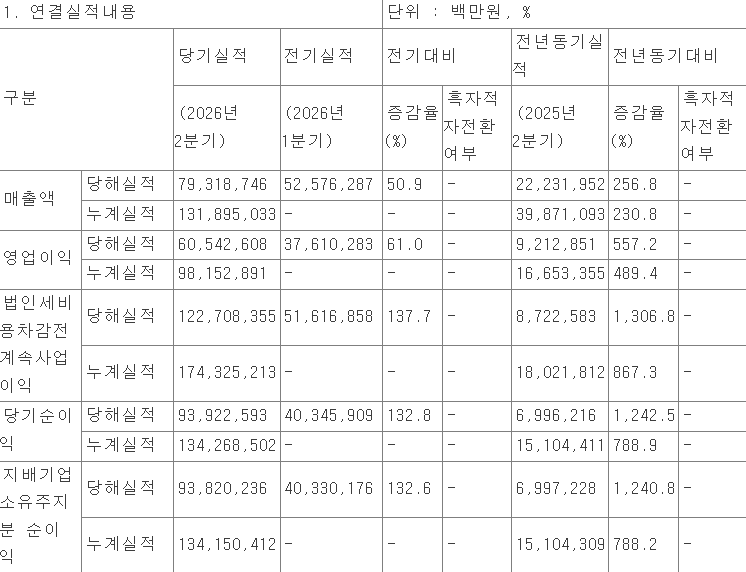 화면 캡처 2026-07-29 074516.png (속보) SK하이닉스 2분기 실적 발표.jpg