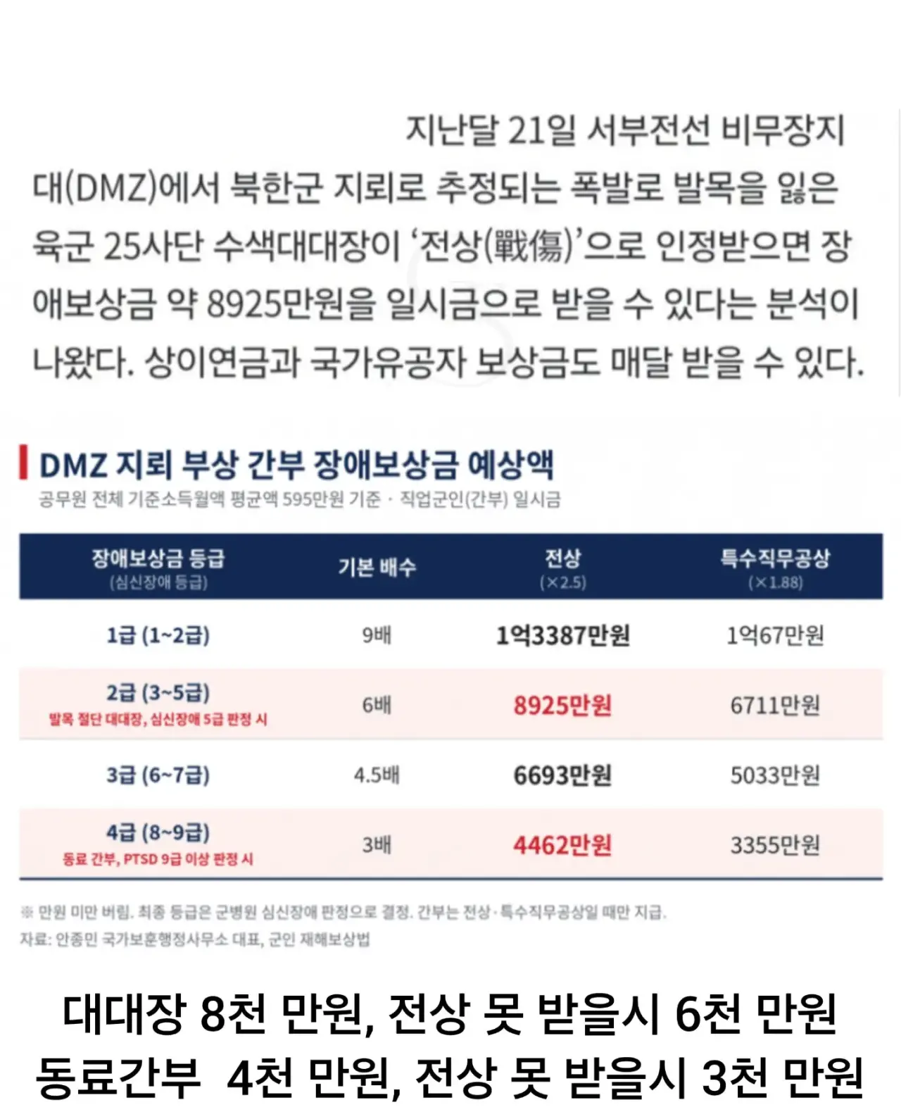 885df1edfda0e3e78d092ae81d2e5b53.webp 오늘로 25사단 DMZ 지뢰 폭발 사건 한달차 정리