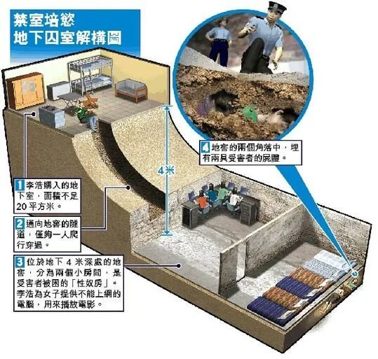 02c3e65c588d89aaf42963ed3bd5af99.jpg 중국 공무원이 5년간 지하감옥 만들어 여자 6명 성노예만든 사건