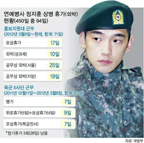 연예계 군대 특혜 였던 연예병사가 폐지된 이유