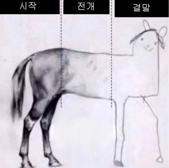 안사의 난.webp 당나라의 국제적 개방성, 백인 황제에게 끝장나다