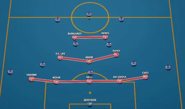 image.png "강등권 팀으로 챔스 경쟁을 했던 감독" 보 헨릭센의 24/25 1. FSV 마인츠 (리그 2위, 포칼 컵 우승)