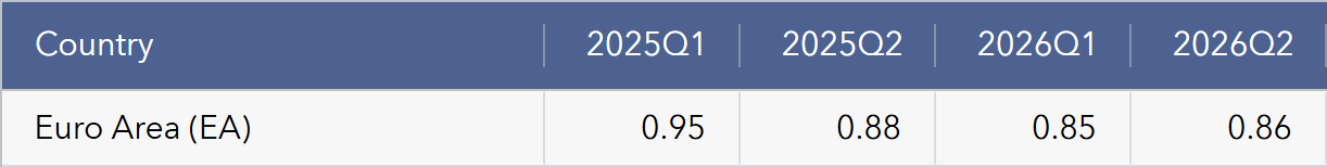 ์คํ.png 26๋
์๋ฐ๊ธฐ GDP: ํ๊ตญยท๋ฉ์์ฝยท์คํ์ธยท์ผ๋ณธยทํธ์ฃผ