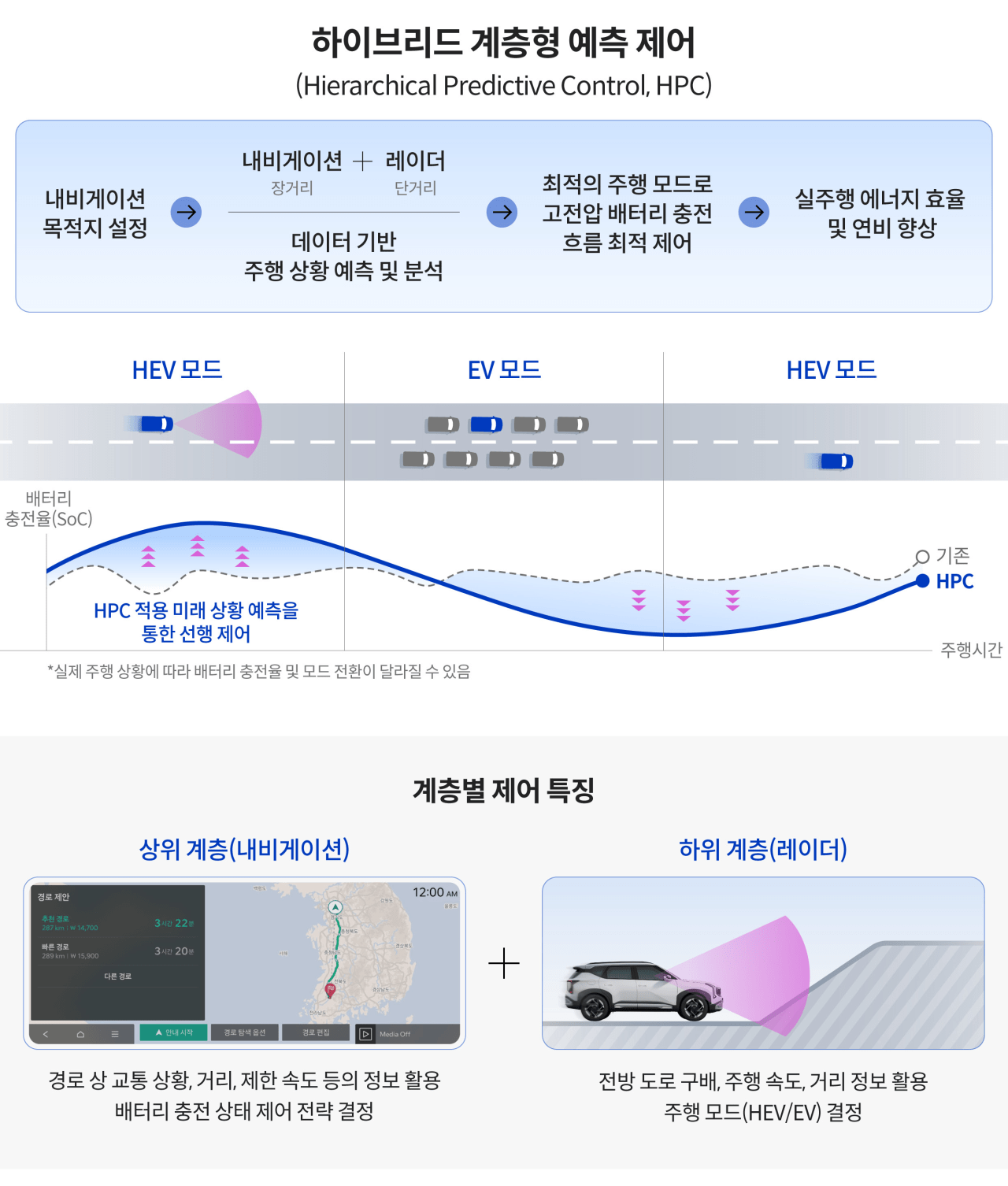 image.png 제네시스, 전기차 감성 극대화한 GV80 하이브리드 공개
