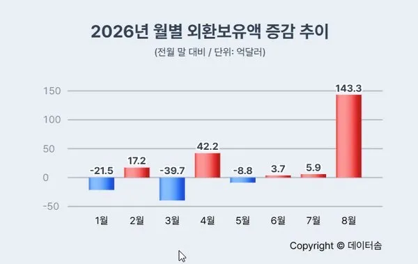 vvvvvvvvvvvvvvvvvvvvvvvvvvv.jpg 씨티 "올해 한국 명목 GDP 25% 성장 전망…1981년 이후 최고"