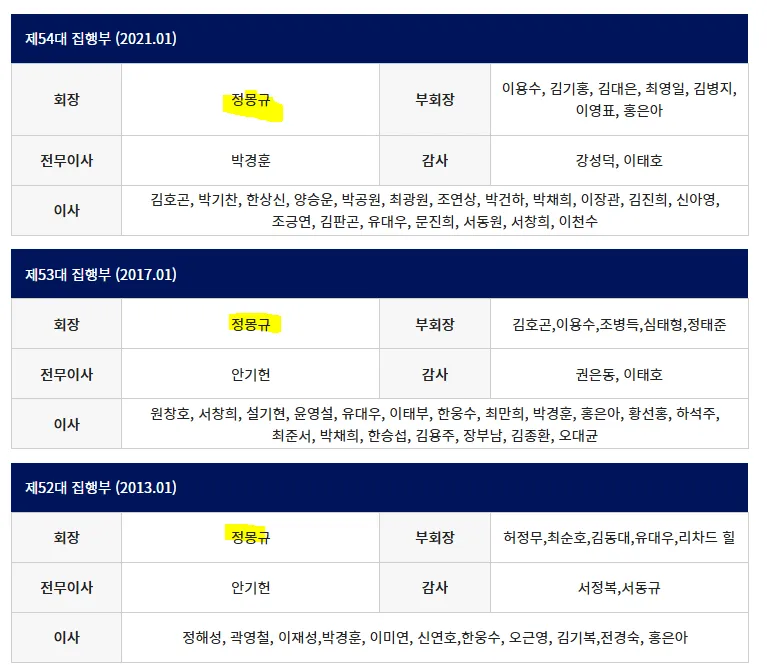 image.png 솔직히 k리그 안에서는 부산이 진짜 개 근본팀 아님???? ㅋㅋㅋㅋㅋㅋㅋㅋㅋㅋㅋㅋㅋ 솔직히 개축조축에서 부산이 개 근본팀 아니냐?