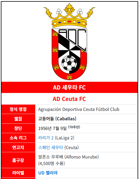 image.png 당신이 "AD 세우타 FC"라는 스페인 구단을 플레이해봐야 하는 이유