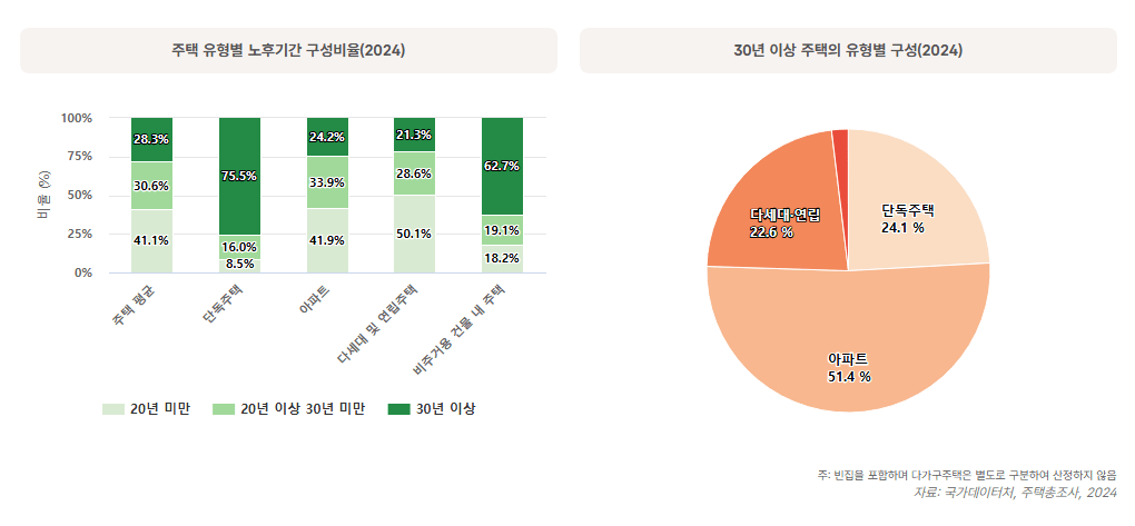 1.png 서울 아파트가 유독 비쌀 수 밖에 없는 이유.jpg
