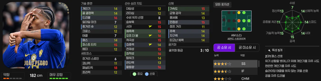 주페.png [26.3.2] 첼시 프리미어리그 우승! 알론소의 블루스 심폐소생술 3백 전술