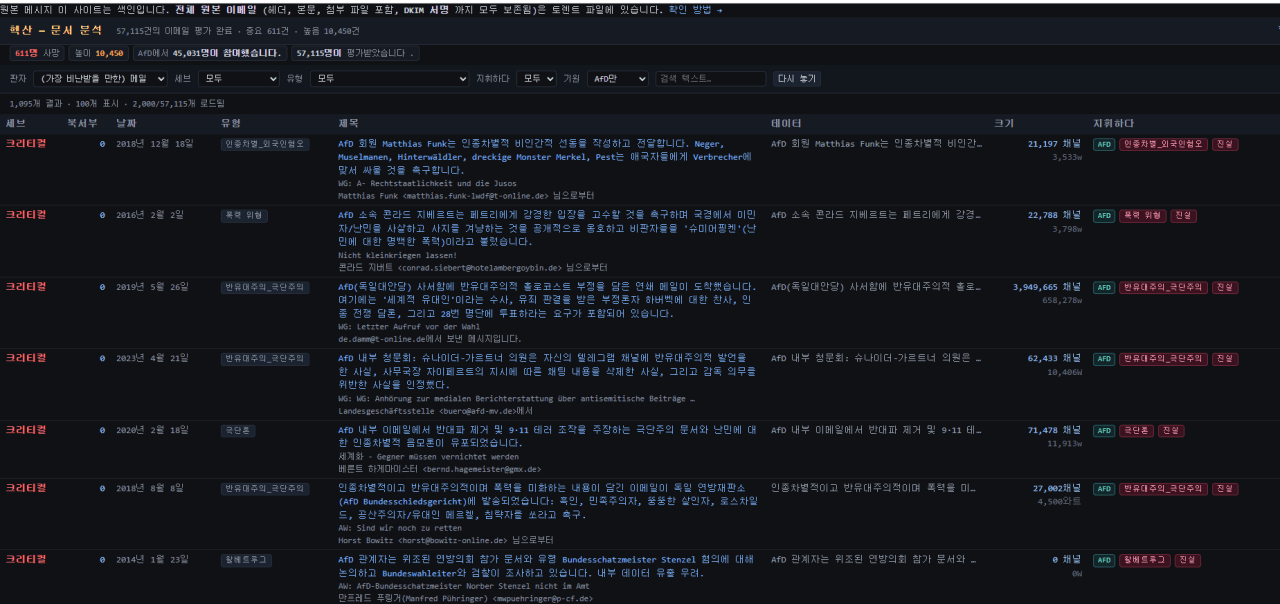image.png AfD 메일 유출. 난민들을 핸드백과 부츠로 만들자는 농담에 Heil und Sieg까지 나오네요.