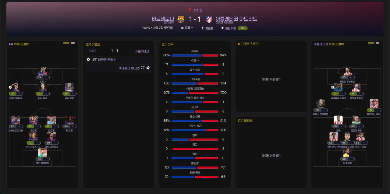 꼬마 바르샤.PNG 포지션이 먹는 어빌 절반패치+ai감독 포메이션 다양화