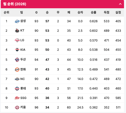 002.png 7월 26일 크보 졌다리그 안내