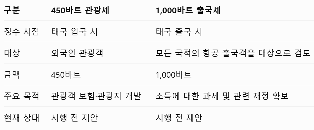 1791901622.png 돈 욕심이 많아진 태국 근황 ㄷㄷ