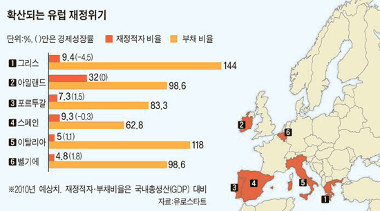 image.png 독일 극우정당 "AFD"의 등장배경