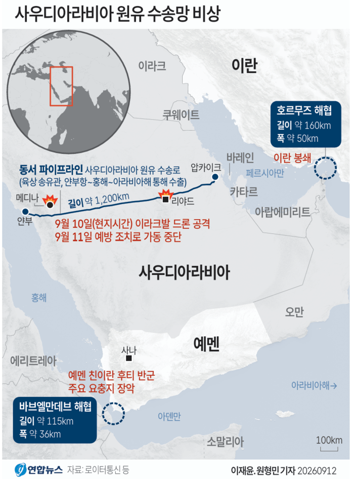 image.png 이란 전쟁으로 빠르게 바뀌고 있는 트렌드