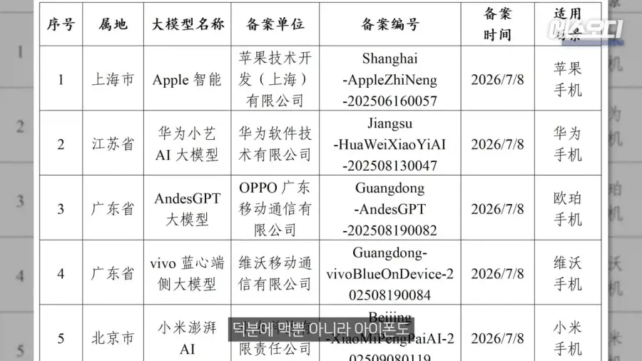 16022.webp 애플) 중국 짱, 중국 너무 좋아요.