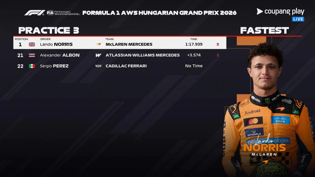 bandicam 2026-07-25 20-36-39-047.jpg [헝가리 GP 프랙3] 결과 보고가세여