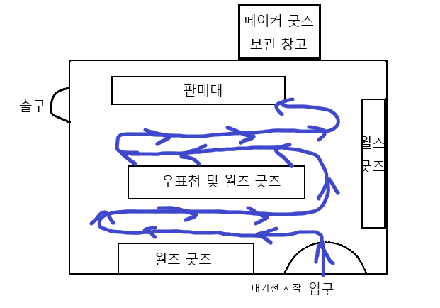 (์ฅ๋ฌธ) ์ ์ค ํ์
ํ์ด์ปค ๊ตฟ์ฆ ์ฐ๋น