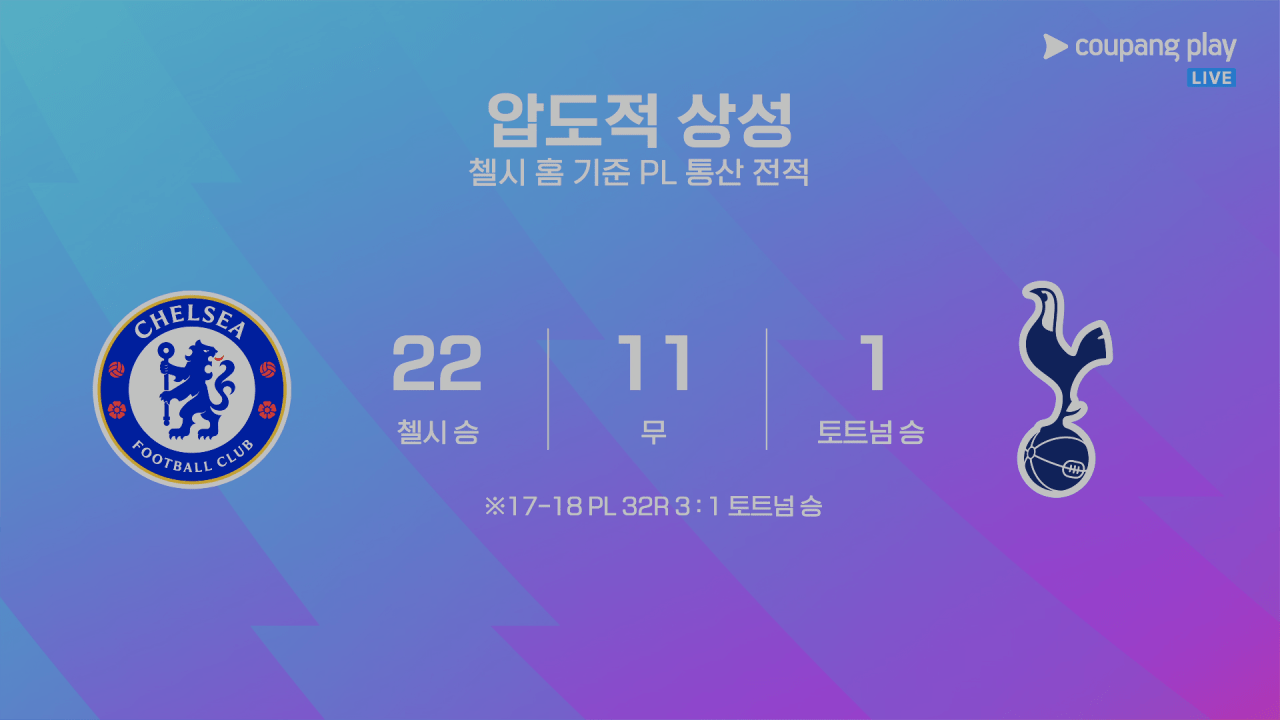 토트넘한테 스탬포드 브릿지 원정이 얼마나 극악이었냐면