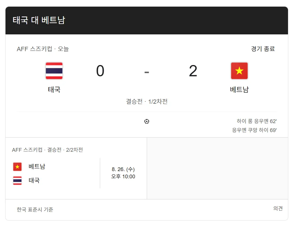 image.png [오피셜] 김상식 감독, 베트남 축구 역사상 첫 A매치 태국전 3연승 + 21세기 첫 완승
