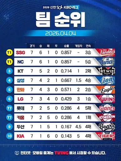 images.jpg [기아 타이거즈 시즌 결산] 물음표를 느낌표로-1편