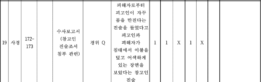 16.png 포텐의 징역 18년을 억울하게 살뻔한 할아버지 사건을 원심부터 ３심까지 알아보자