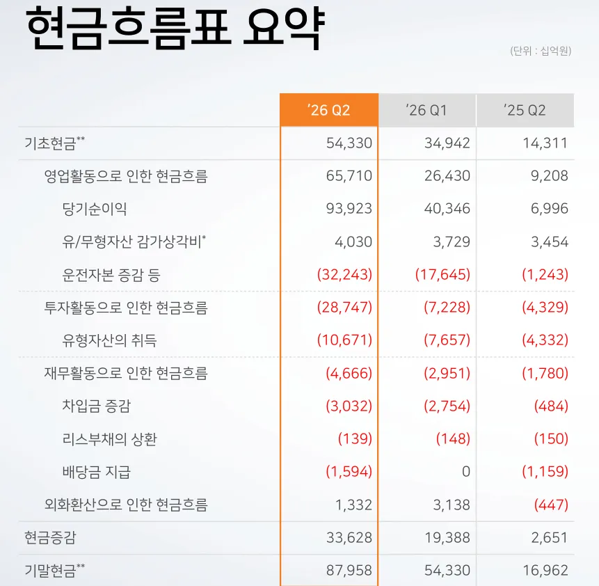 화면 캡처 2026-07-29 075743.png (속보) SK하이닉스 2분기 실적 발표.jpg