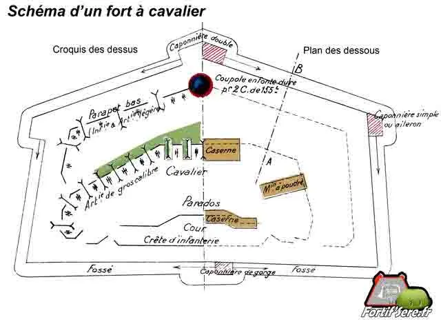 Fort-a-Cavalier-640x470.jpg 육군이 사실상 두 개였던 국가