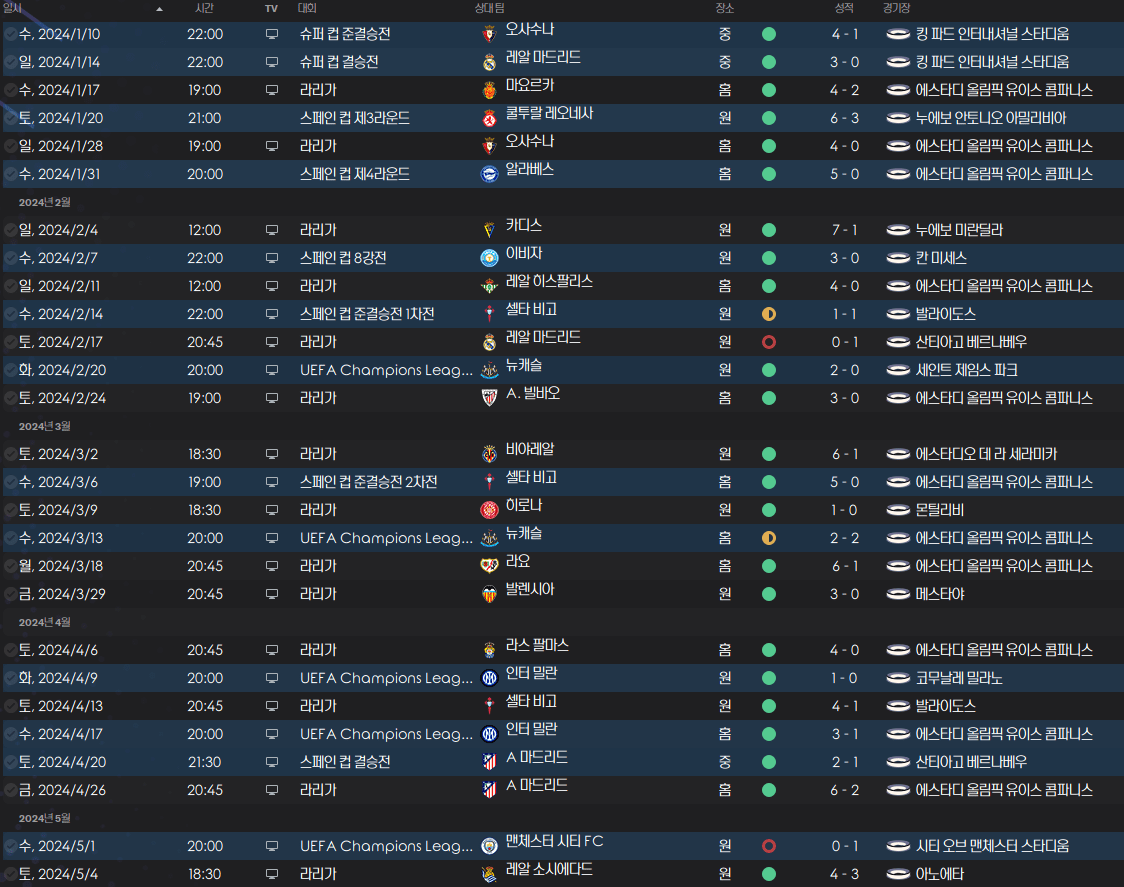 image.png “당신이 알던 바르셀로나는 잊어라” 한지 플릭의 26/27 바르셀로나 (쿼드러플 달성)