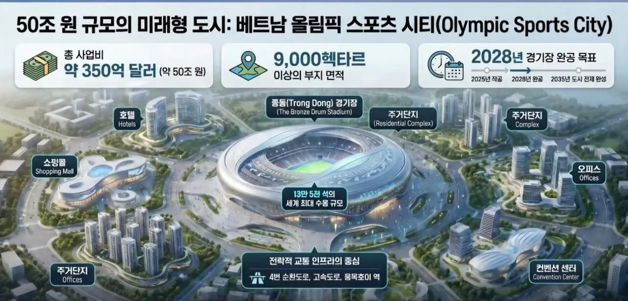 1000122235.jpg 베트남 국뽕의 상징인 빈그룹 / 하노이에 세계 최대 규모의 경기장을 건설하겠다고 도전