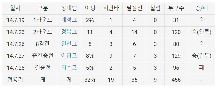 14년조한욱4.png 충암콘 이영복이 갈아버린 투수들 목록 총정리 ㄷㄷㄷㄷㄷㄷㄷㄷㄷㄷㄷㄷㄷㄷㄷㄷㄷㄷㄷ