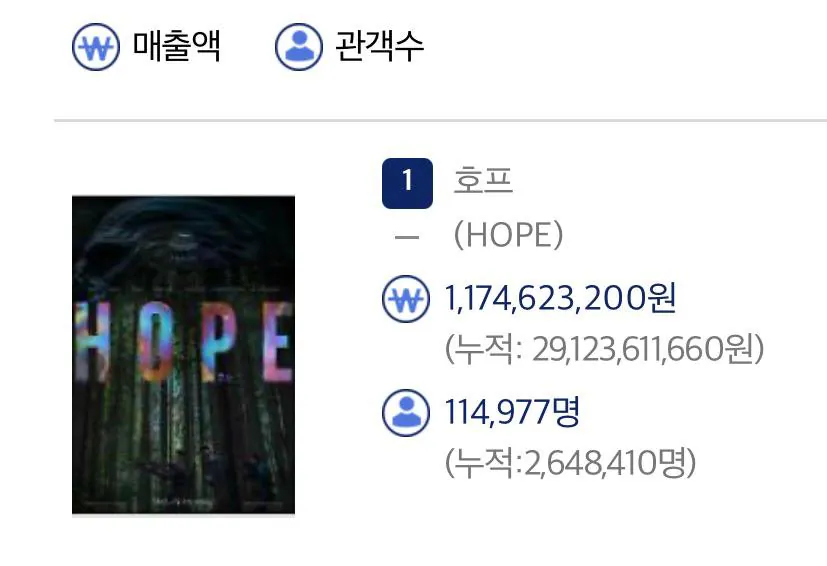 image.png 속보) 호프 관객수 초비상