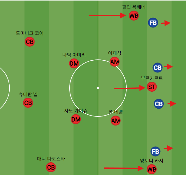 image.png "강등권 팀으로 챔스 경쟁을 했던 감독" 보 헨릭센의 24/25 1. FSV 마인츠 (리그 2위, 포칼 컵 우승)