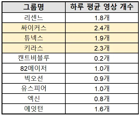 image.png 누군가의 리센느