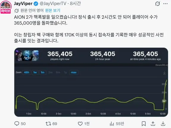 d.JPG ㅇㅎ) 글로벌섭 출시가 성공적이라는 한국 mmorpg