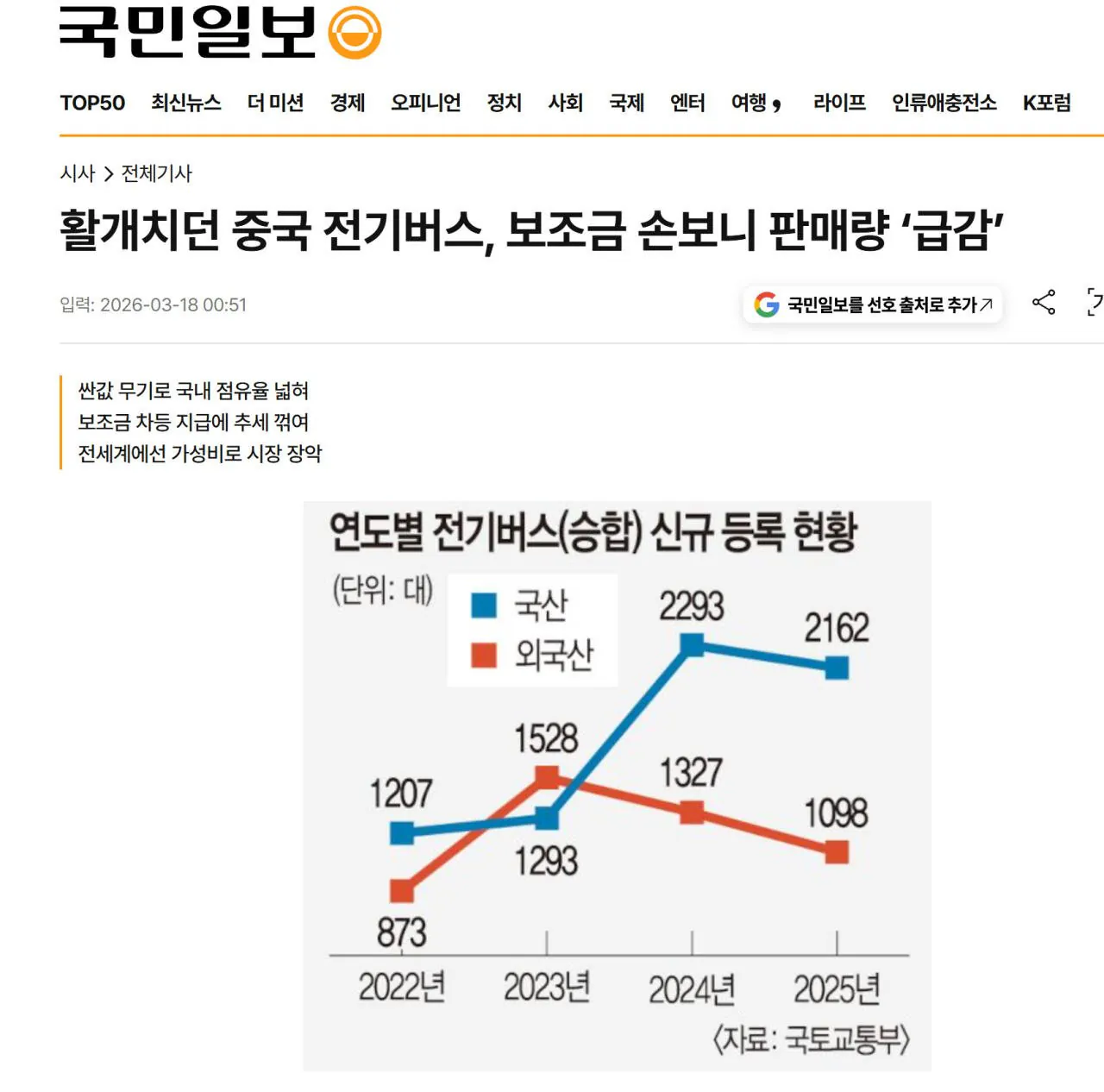 bandicam 2026-09-24 11-27-59-020.jpg 최근 국내,중국산 전기차 버스 점유율이 급감함