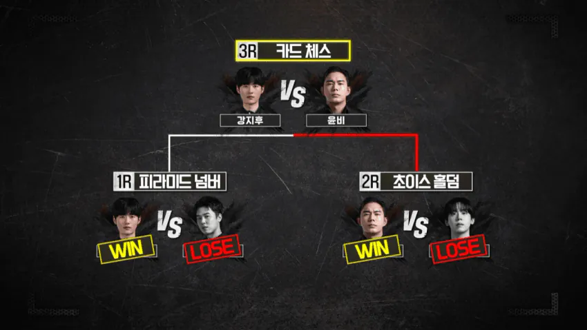 1000147778.png 대형스포) 피의 게임X 최종 우승자 공개 ㄷㄷㄷㄷ