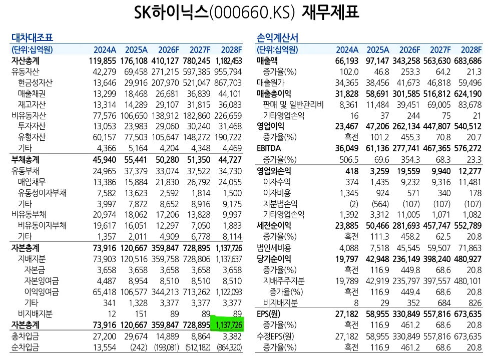 화면 캡처 2026-08-14 223125.png 삼성전자 현재 순자산 579조원