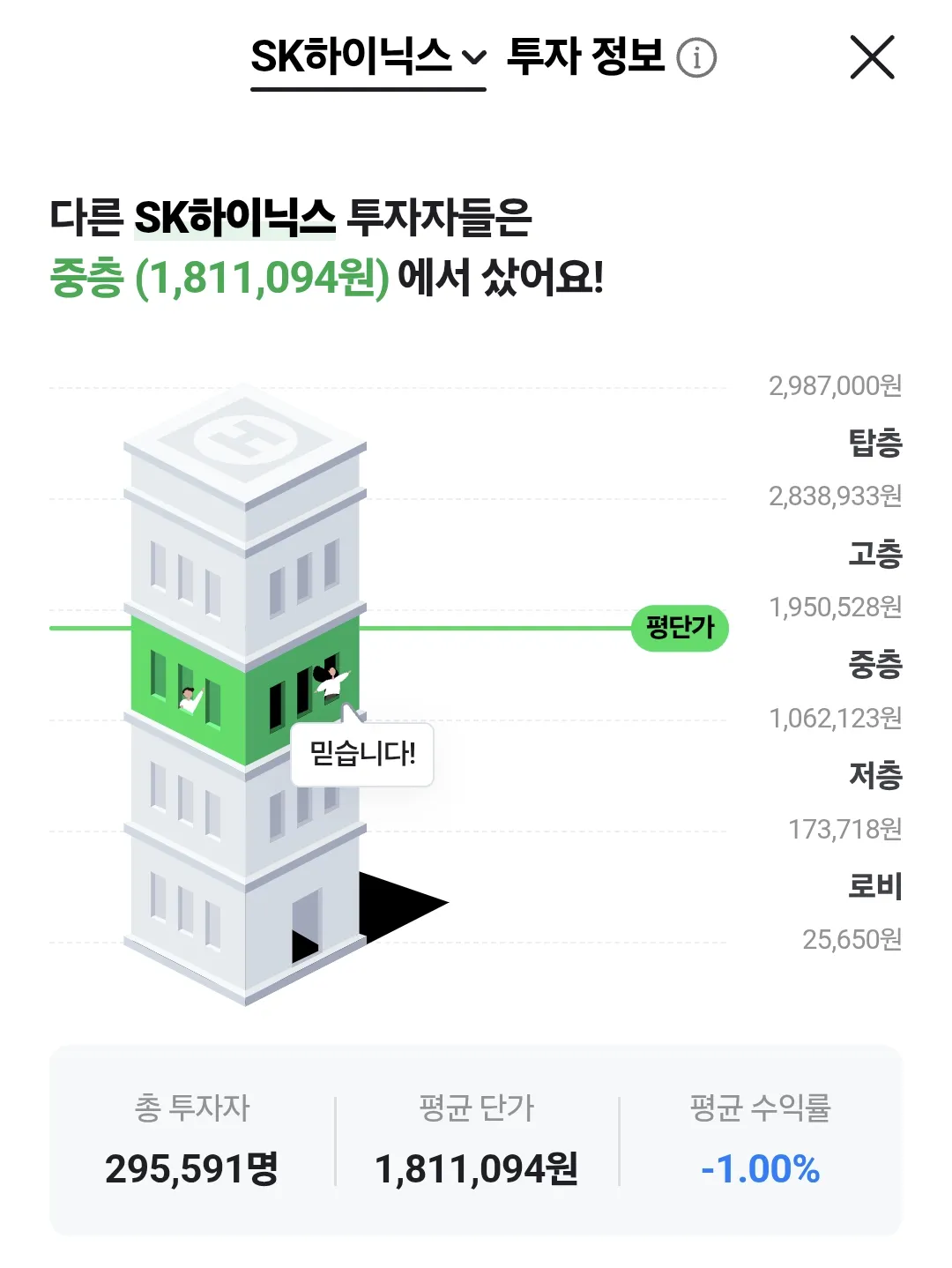 실시간 SK하이닉스 주주들 평균 수익률ㄷㄷ