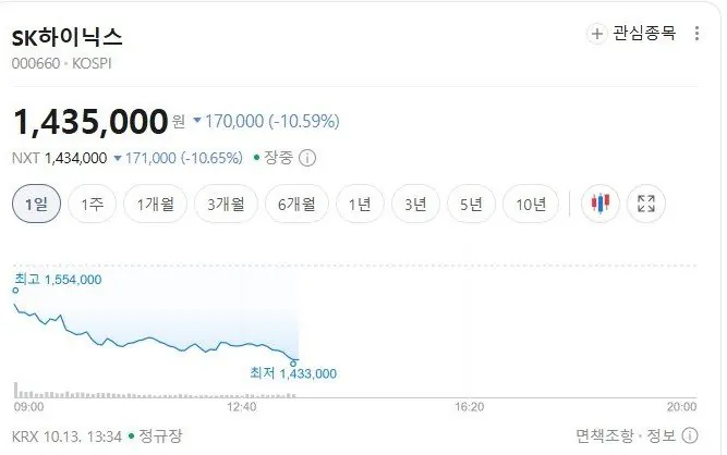 11879.jpg -11% ํญ๋ฝ์ค์ธ ํ์ด๋์ค ์ฃผ์ ๊ทผํฉ