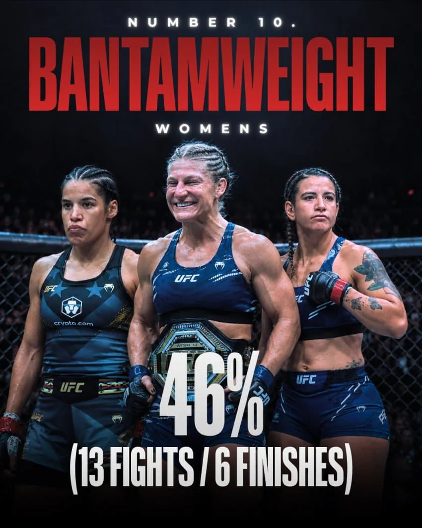 image.png UFC) 2025๋
์ฒด๊ธ๋ณ ํผ๋์์จ jpg